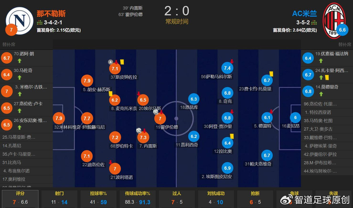 赛地聚焦——英超关键时刻热度飙升；AC米兰造点机会；管理层满意；纪律约束更严格